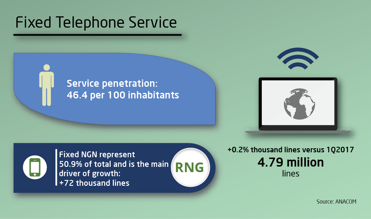 Infographic about fixed telephone service.