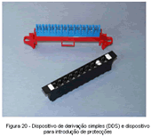 Figura 20 - Dispositivo de derivação simples (DDS) e dispositivo para introdução de protecções