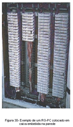 Figura 30- Exemplo de um RG-PC colocado em caixa embebida na parede