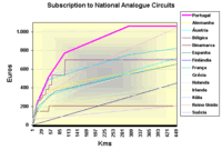 Subscription to National Analogue Circuits