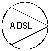 Terminação de rede ADSL (splitter)