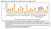 Information on broadband penetration in the EU members of EU; ADSL; Others (fixed); Cable Modem; Mobile Broadband Users.