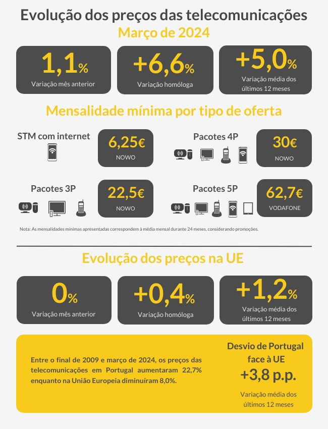 infografia_precos_marco_de2024.png