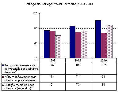 Trfego do Servio Mvel Terrestre, 1998-2000