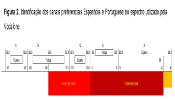 Figura 2. Identificação dos canais preferenciais Espanhóis e Portuguese no espectro utilizado pela Vodafone