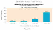 ISP Origem: Telepac/ Sapo (256 Kbps)