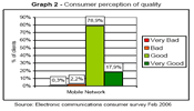 Graph 2 - Consumer perception of quality
